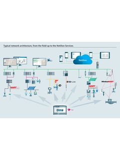 Field Xpert SMT70B Communication