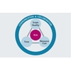 Important elements of project management in chemical engineering