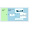 Interplay between the engineering software and Endress+Hauser's engineering tools