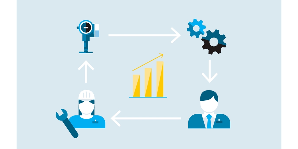 Optimized calibration to your process needs Calibration optimized to your process needs
