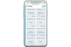 Netilion Value interface: remotely monitored measuring data