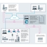 Process map planning and optimization of stock